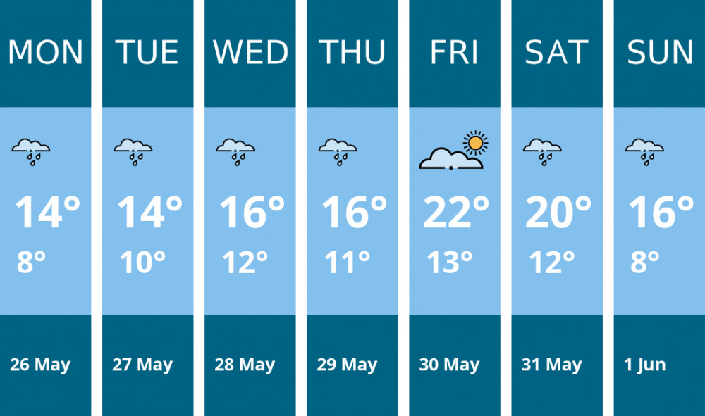 Here is this week's Congleton weather forecast provided by Mr Data Here is this week's Congleton weather forecast provided by Mr Data