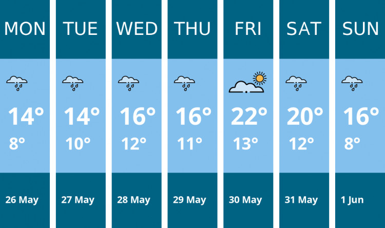 Here is this week's Congleton weather forecast provided by Mr Data