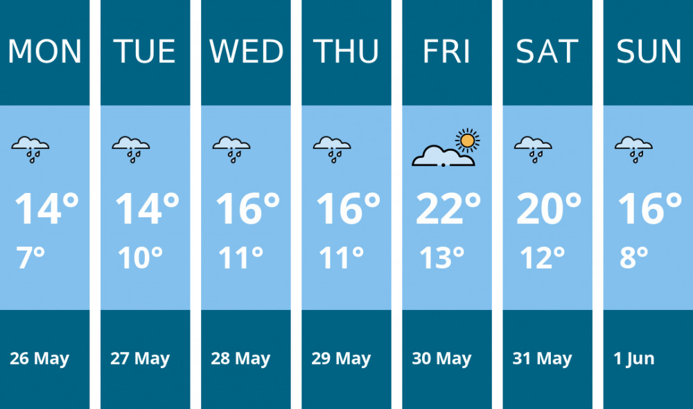 Here is this week's Macclesfield weather forecast provided by Mr Data Here is this week's Macclesfield weather forecast provided by Mr Data