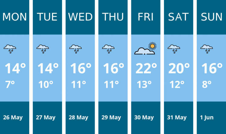 Here is this week's Macclesfield weather forecast provided by Mr Data