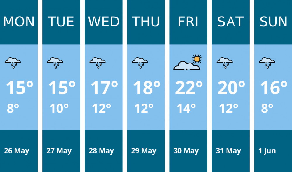 Here is this week's Sandbach weather forecast provided by Mr Data Here is this week's Sandbach weather forecast provided by Mr Data