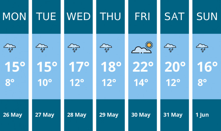 Here is this week's Sandbach weather forecast provided by Mr Data