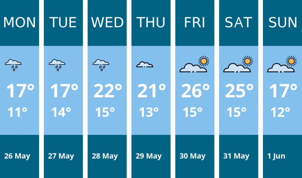 Here is this week's Ealing weather forecast provided by Mr Data Here is this week's Ealing weather forecast provided by Mr Data