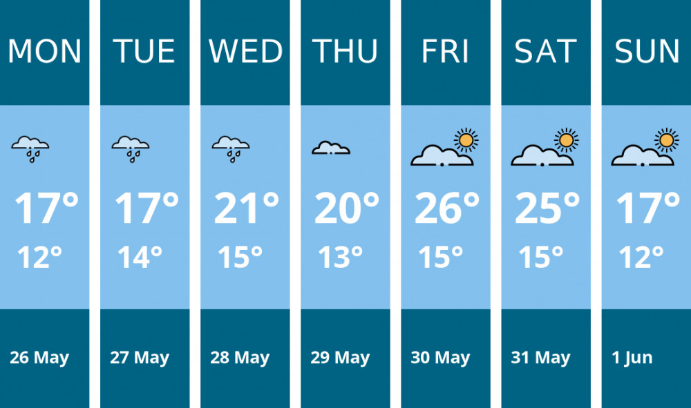 Here is this week's Teddington weather forecast provided by Mr Data
