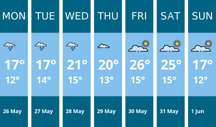 Here is this week's Teddington weather forecast provided by Mr Data
