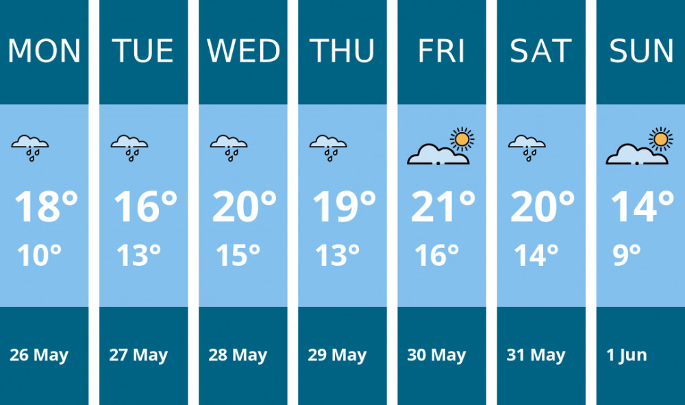 Here is this week's Ashby weather forecast provided by Mr Data