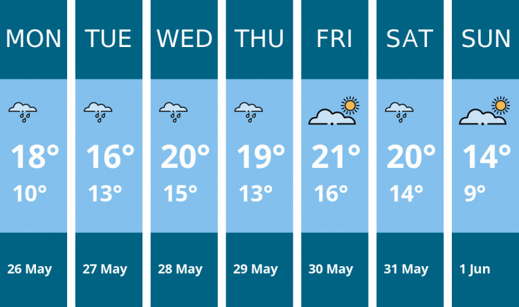 Here is this week's Ashby weather forecast provided by Mr Data