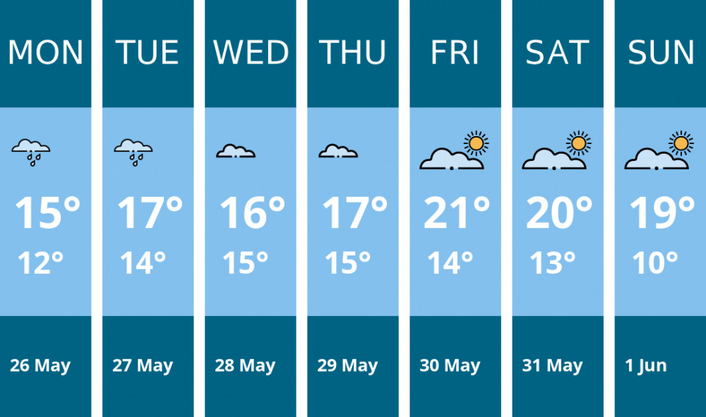 Here is this week's Penarth weather forecast provided by Mr Data