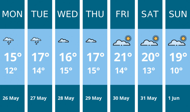 Here is this week's Penarth weather forecast provided by Mr Data