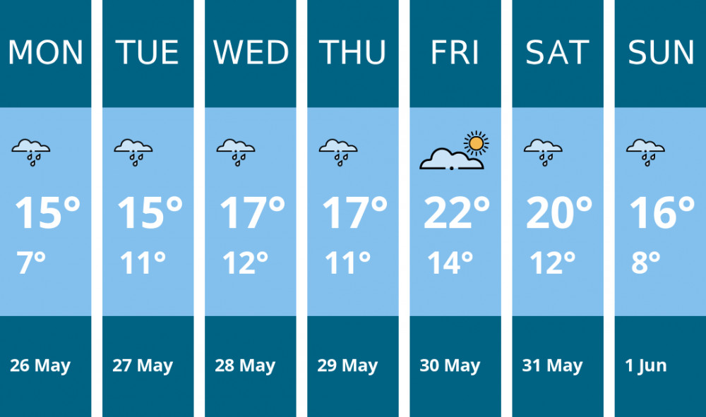 Here is this week's Wilmslow weather forecast provided by Mr Data Here is this week's Wilmslow weather forecast provided by Mr Data
