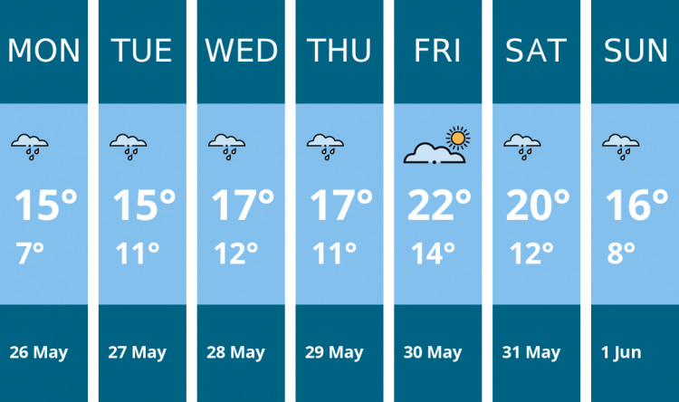 Here is this week's Wilmslow weather forecast provided by Mr Data