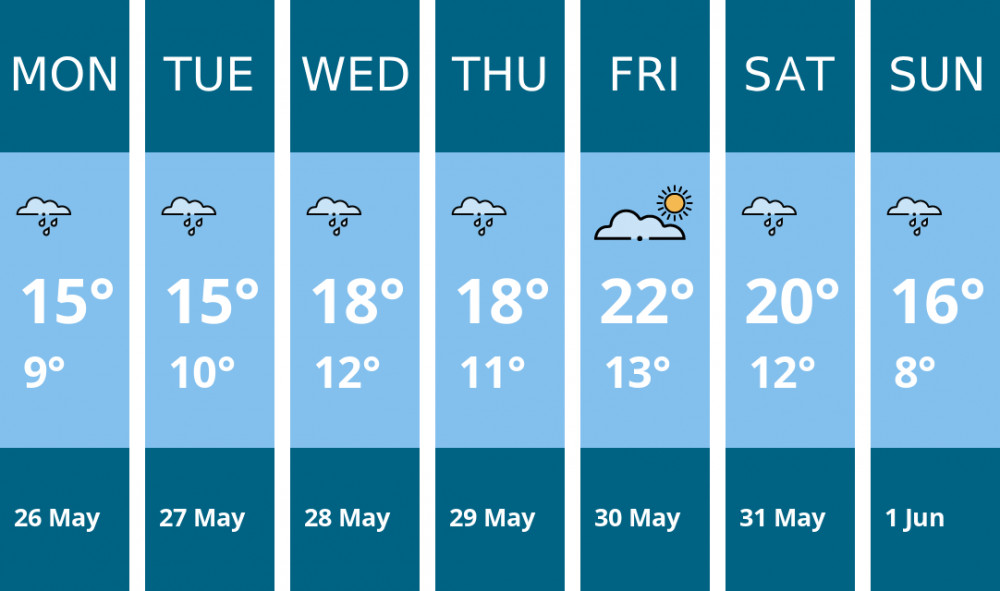 Here is this week's Stoke-on-trent weather forecast provided by Mr Data