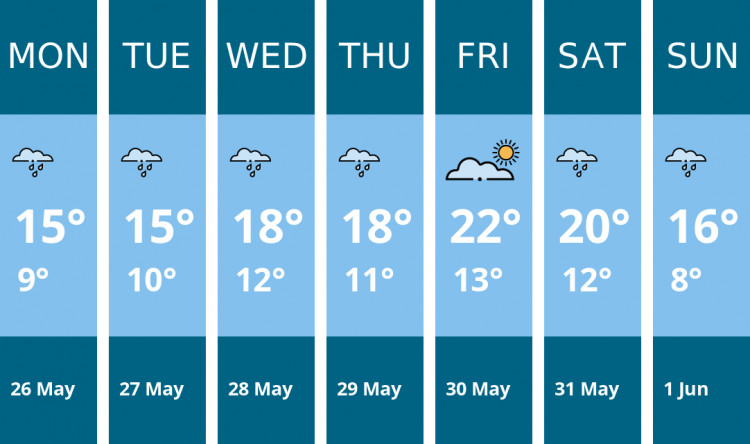 Here is this week's Stoke-on-trent weather forecast provided by Mr Data