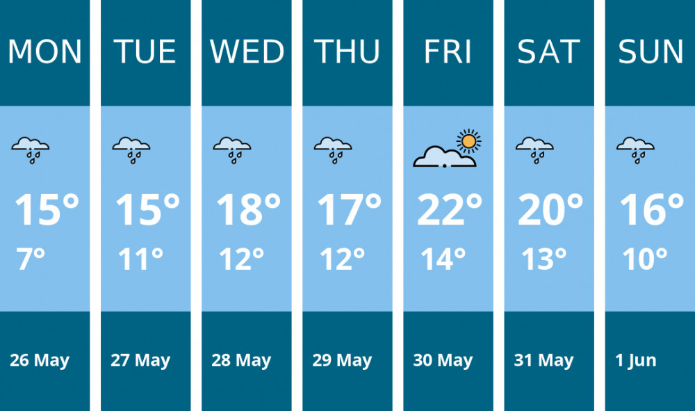 Here is this week's Stockport weather forecast provided by Mr Data