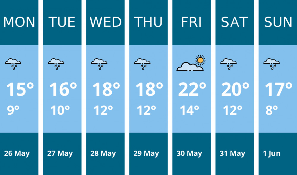 Here is this week's Nantwich weather forecast provided by Mr Data Here is this week's Nantwich weather forecast provided by Mr Data