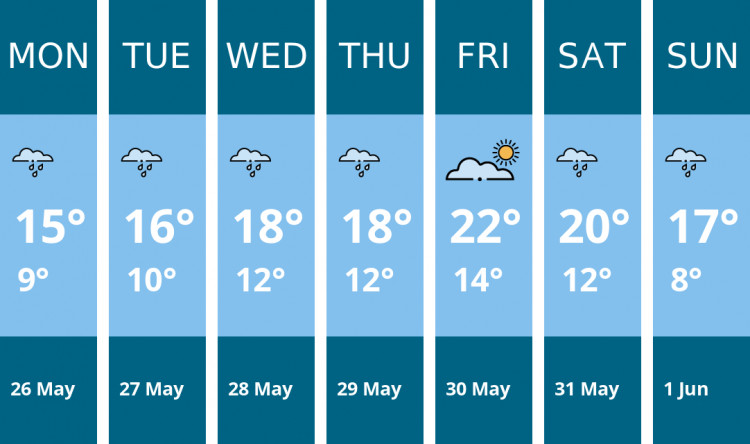 Here is this week's Nantwich weather forecast provided by Mr Data