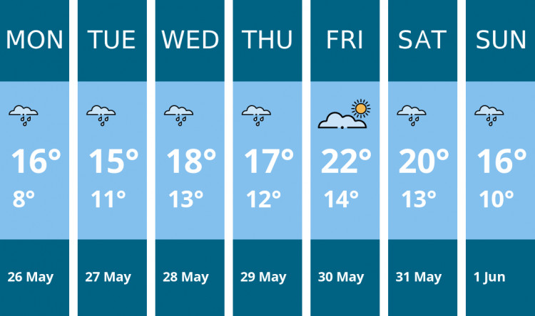 Here is this week's Manchester weather forecast provided by Mr Data