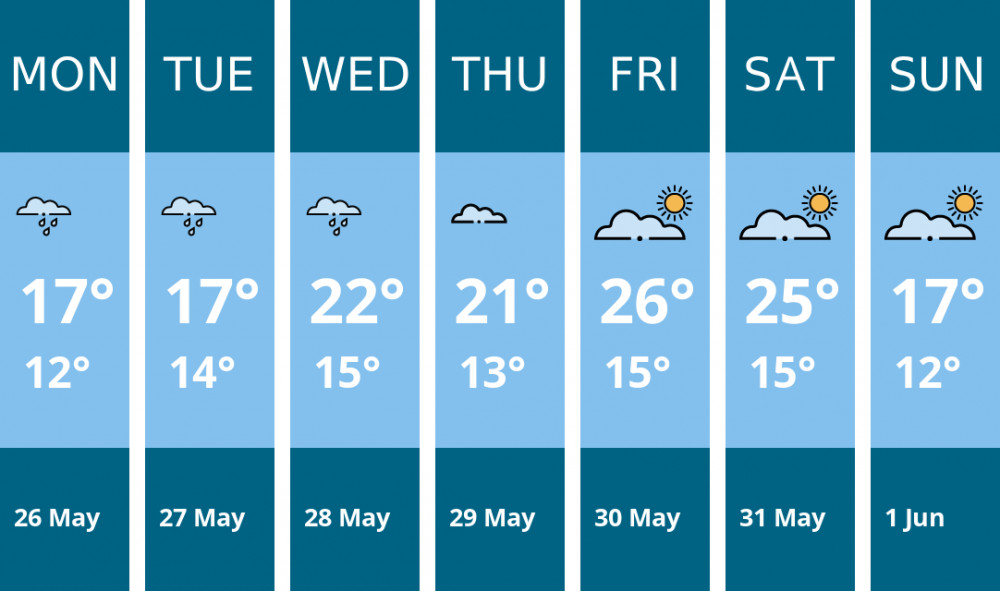 Here is this week's London weather forecast provided by Mr Data Here is this week's London weather forecast provided by Mr Data