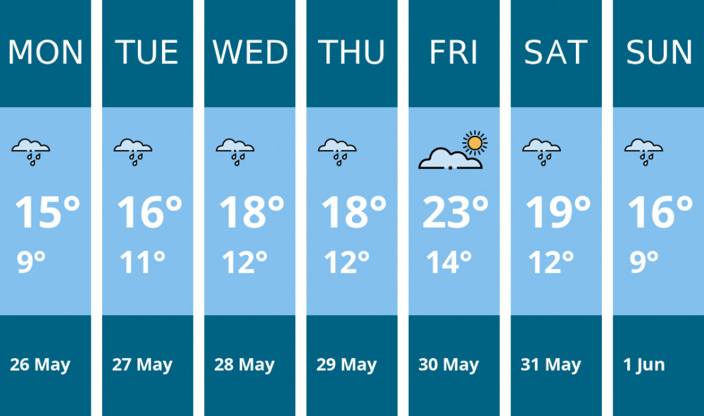 Here is this week's Chester weather forecast provided by Mr Data Here is this week's Chester weather forecast provided by Mr Data