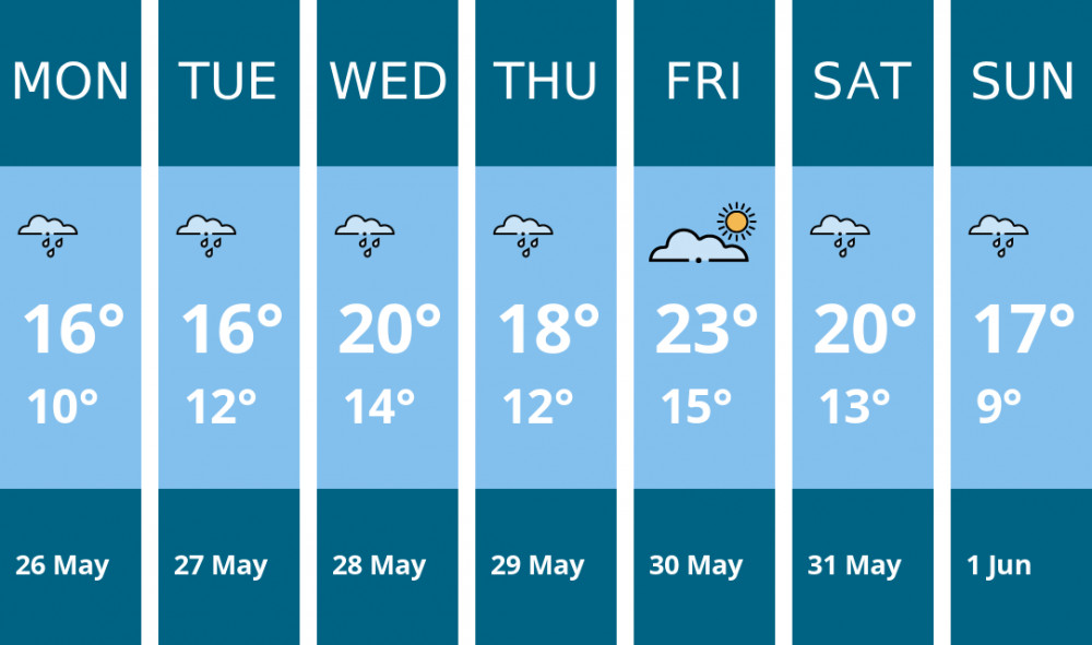 Here is this week's Leamington weather forecast provided by Mr Data Here is this week's Leamington weather forecast provided by Mr Data