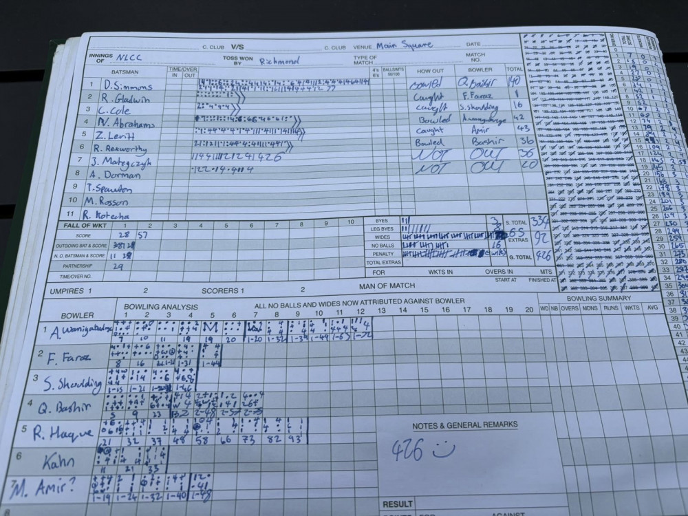 How North London accumulated the runs.