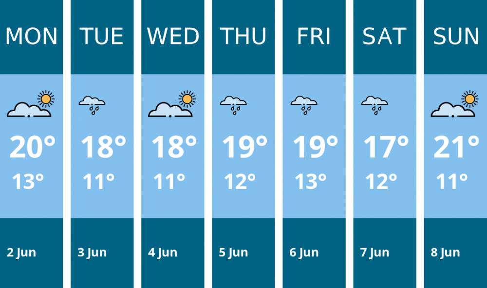 Here is this week's Thurrock weather forecast provided by Mr Data Here is this week's Thurrock weather forecast provided by Mr Data