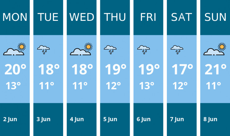 Here is this week's Thurrock weather forecast provided by Mr Data
