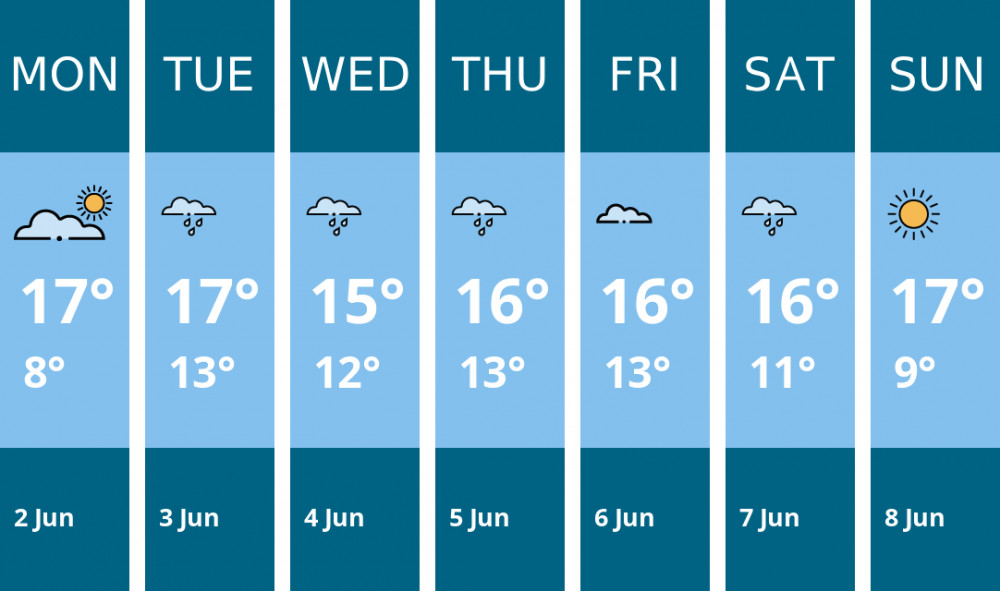 Here is this week's Dorchester weather forecast provided by Mr Data Here is this week's Dorchester weather forecast provided by Mr Data