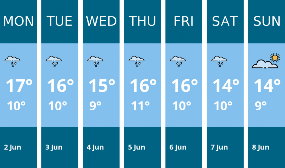 Here is this week's Biddulph weather forecast provided by Mr Data Here is this week's Biddulph weather forecast provided by Mr Data
