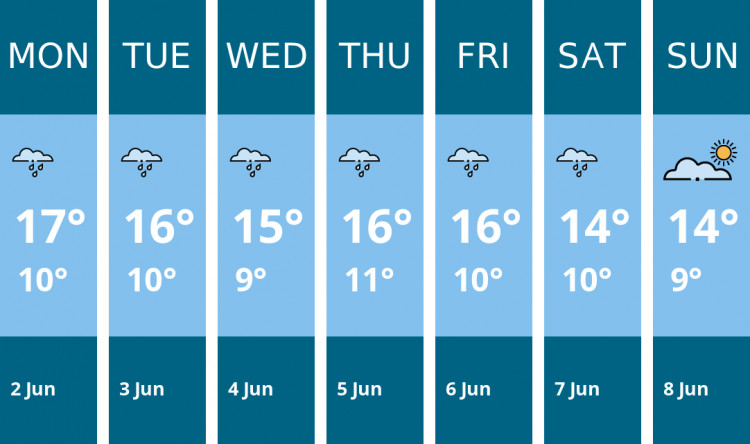 Here is this week's Biddulph weather forecast provided by Mr Data