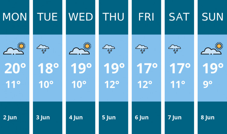 Here is this week's Maldon weather forecast provided by Mr Data