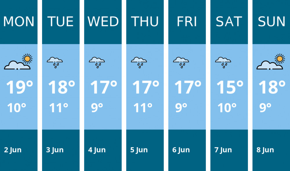 Here is this week's Kingston weather forecast provided by Mr Data Here is this week's Kingston weather forecast provided by Mr Data