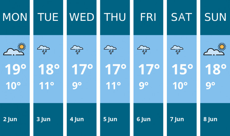 Here is this week's Kingston weather forecast provided by Mr Data