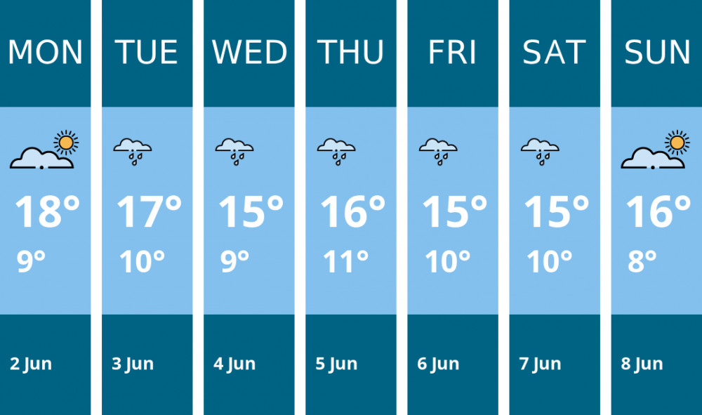 Here is this week's Oakham weather forecast provided by Mr Data Here is this week's Oakham weather forecast provided by Mr Data