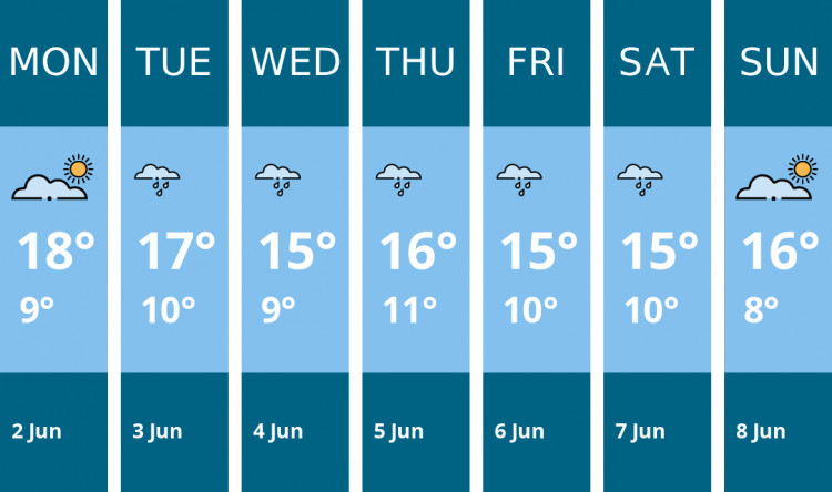 Here is this week's Oakham weather forecast provided by Mr Data