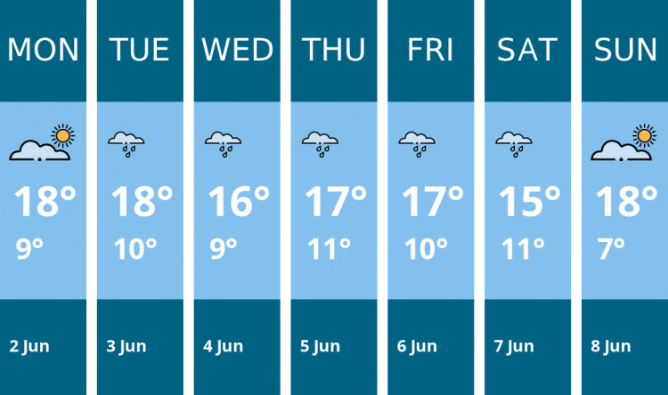 Here is this week's Kenilworth weather forecast provided by Mr Data