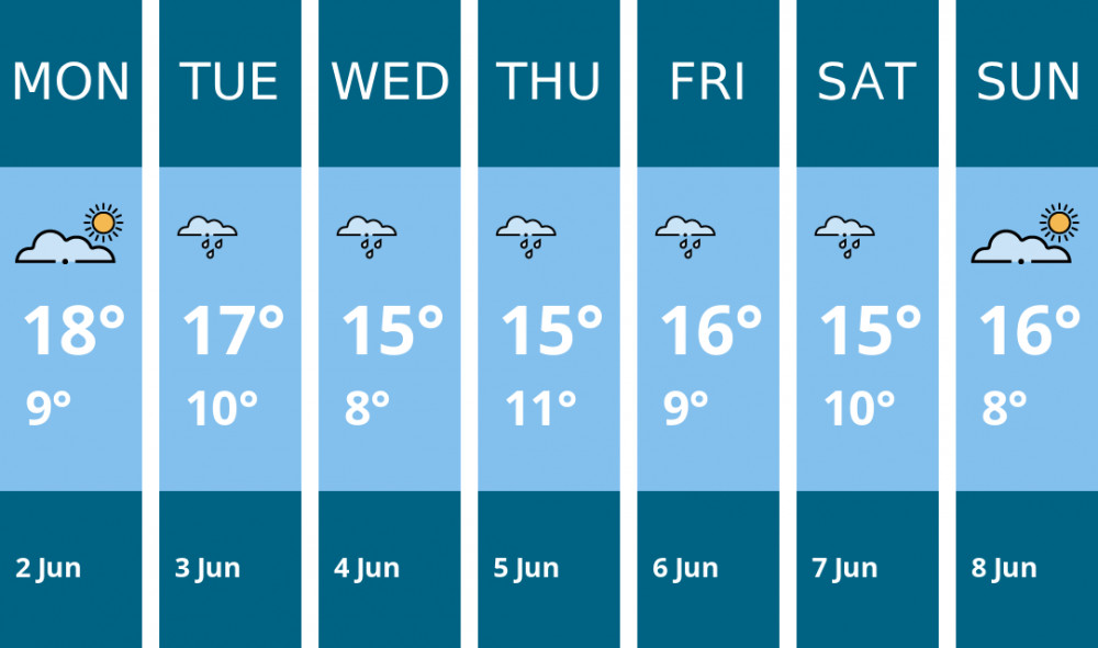 Here is this week's Coalville weather forecast provided by Mr Data