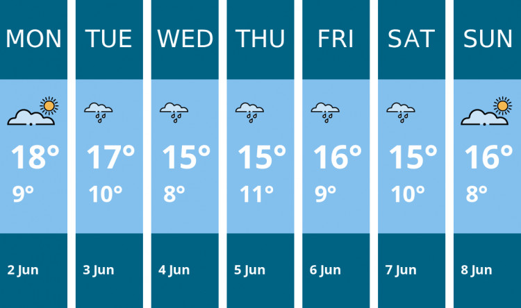 Here is this week's Coalville weather forecast provided by Mr Data