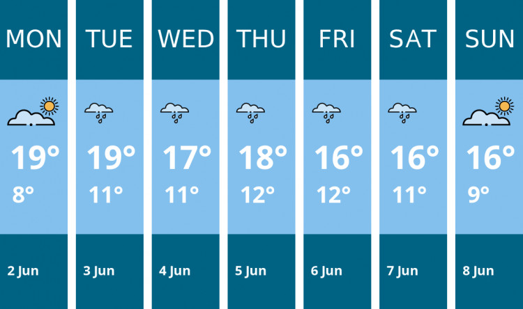 Here is this week's Glastonbury weather forecast provided by Mr Data