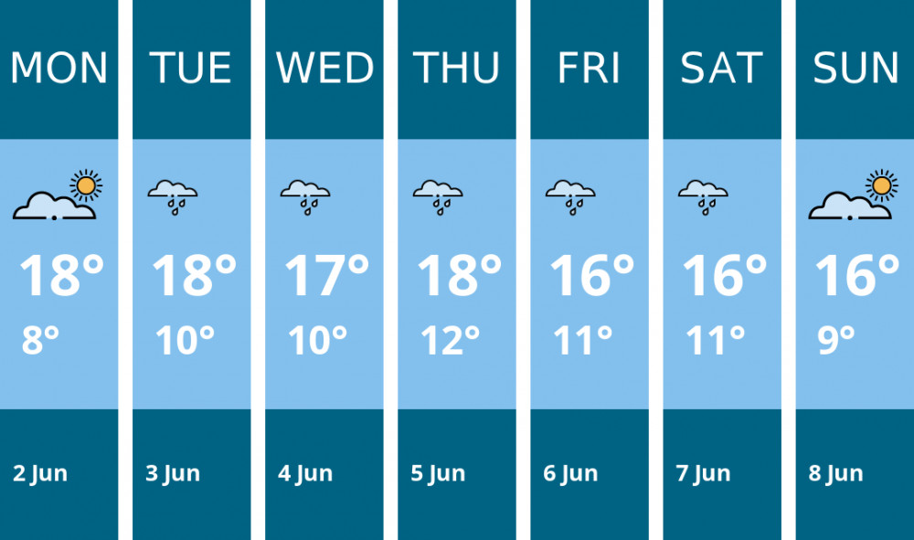 Here is this week's Wells weather forecast provided by Mr Data Here is this week's Wells weather forecast provided by Mr Data