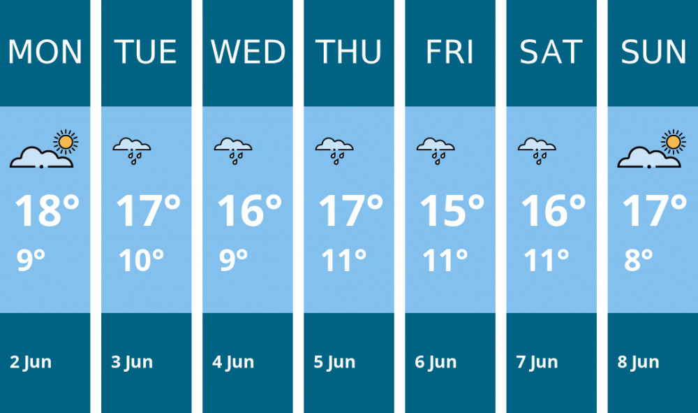 Here is this week's Frome weather forecast provided by Mr Data Here is this week's Frome weather forecast provided by Mr Data