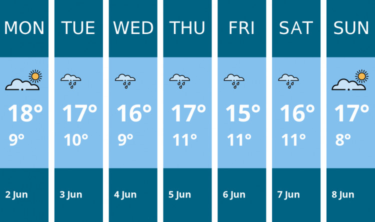 Here is this week's Frome weather forecast provided by Mr Data