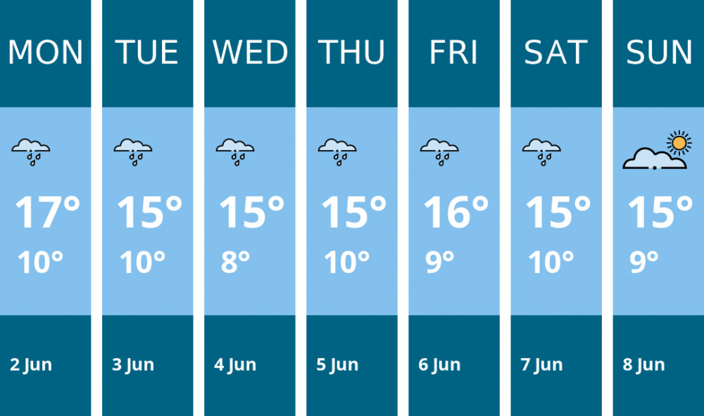 Here is this week's Congleton weather forecast provided by Mr Data