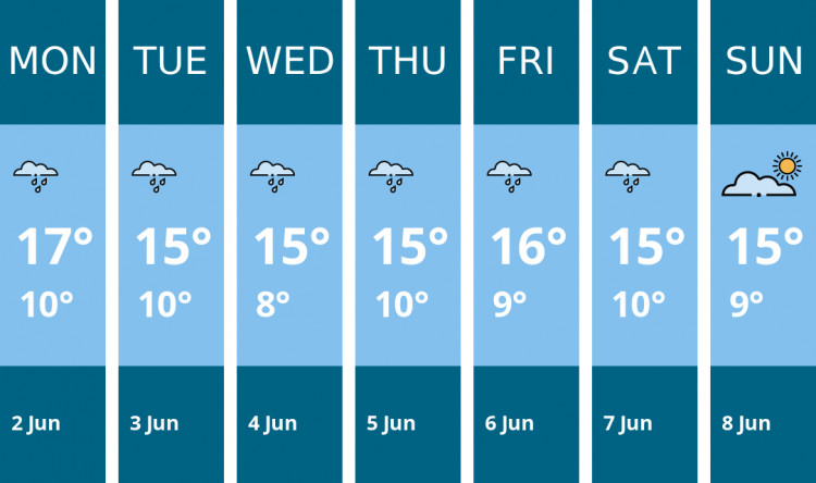 Here is this week's Congleton weather forecast provided by Mr Data