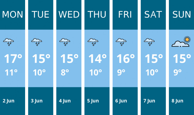 Here is this week's Macclesfield weather forecast provided by Mr Data