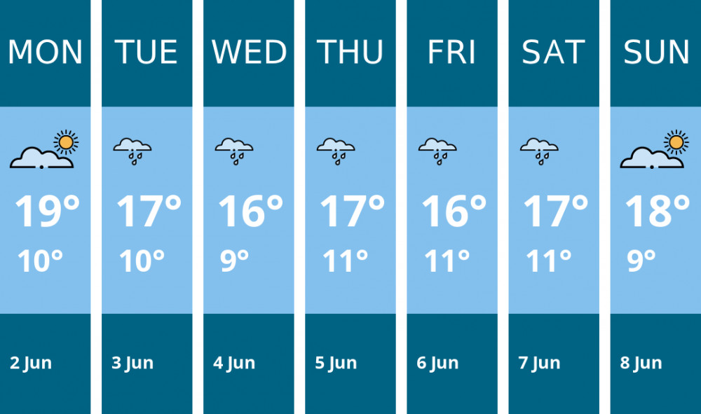 Here is this week's Hitchin weather forecast provided by Mr Data Here is this week's Hitchin weather forecast provided by Mr Data
