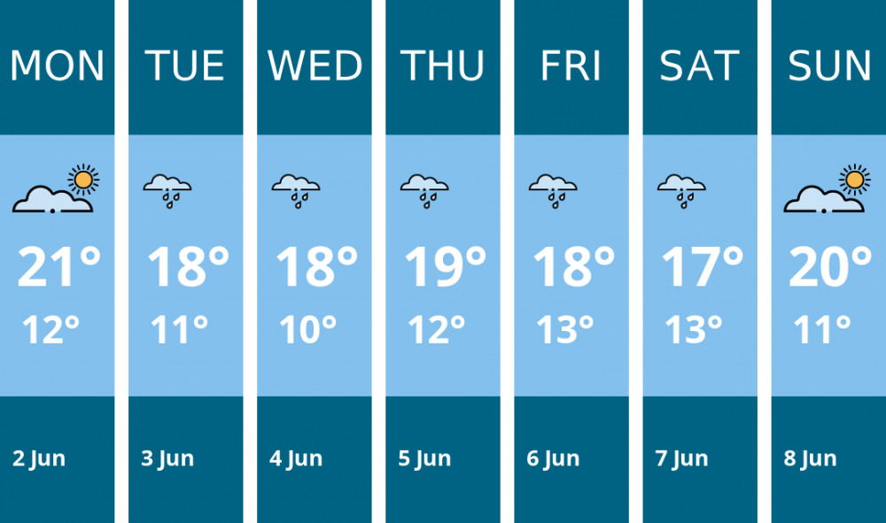 Here is this week's Teddington weather forecast provided by Mr Data Here is this week's Teddington weather forecast provided by Mr Data