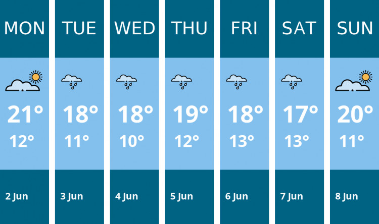 Here is this week's Teddington weather forecast provided by Mr Data