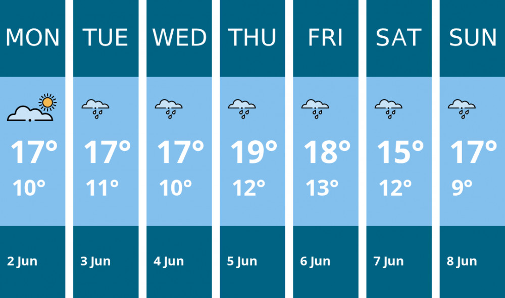 Here is this week's Ashby weather forecast provided by Mr Data Here is this week's Ashby weather forecast provided by Mr Data