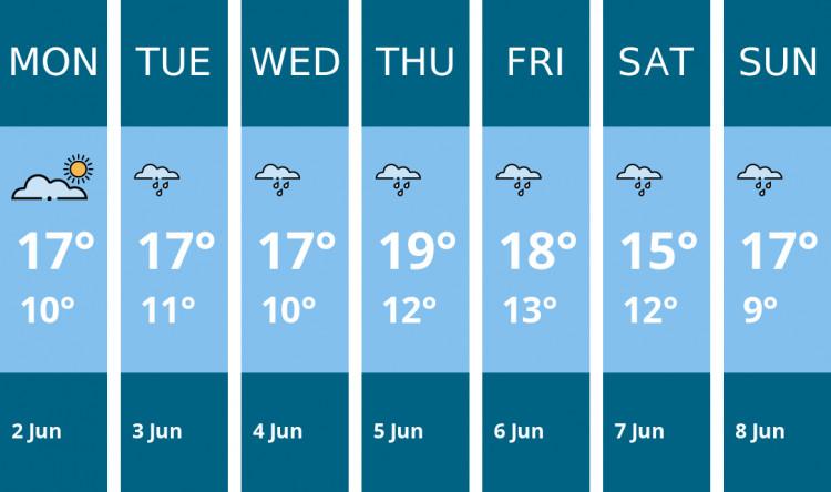 Here is this week's Ashby weather forecast provided by Mr Data